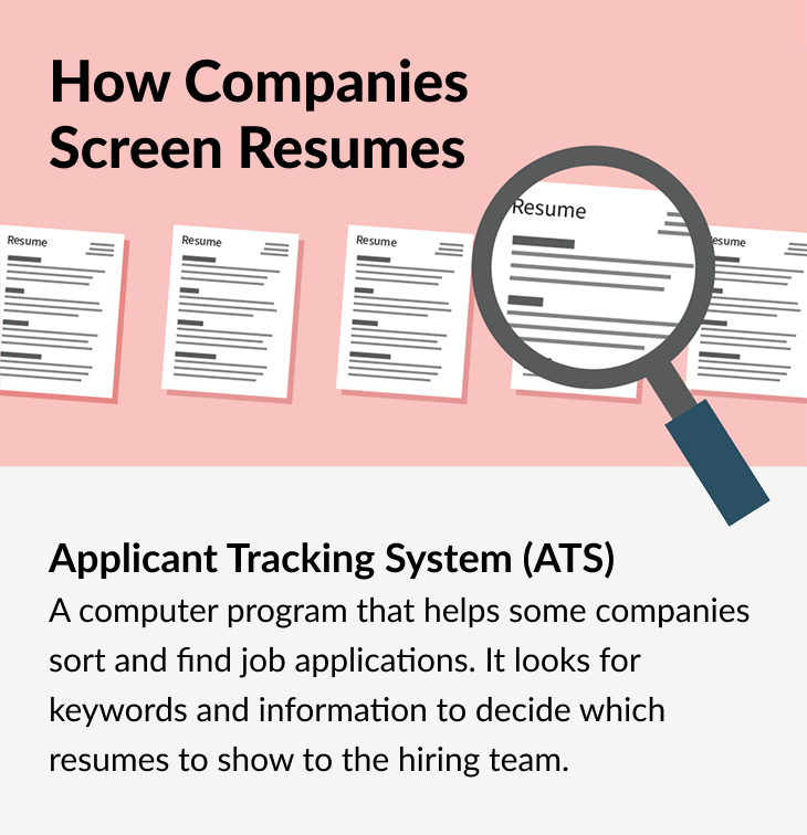 A image describing ATS, and Applicant Tracking System.